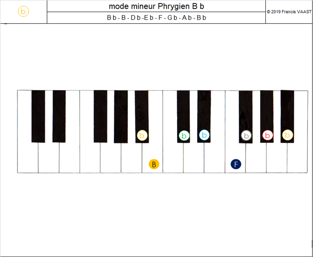 piano couleurs mode mineur Phrygien B b