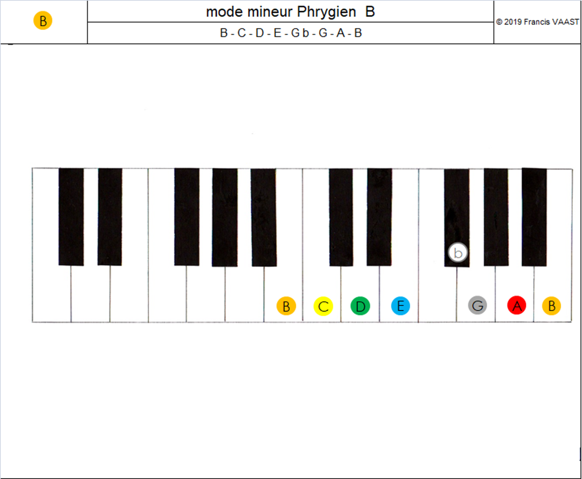 piano couleurs mode mineur Phrygien B