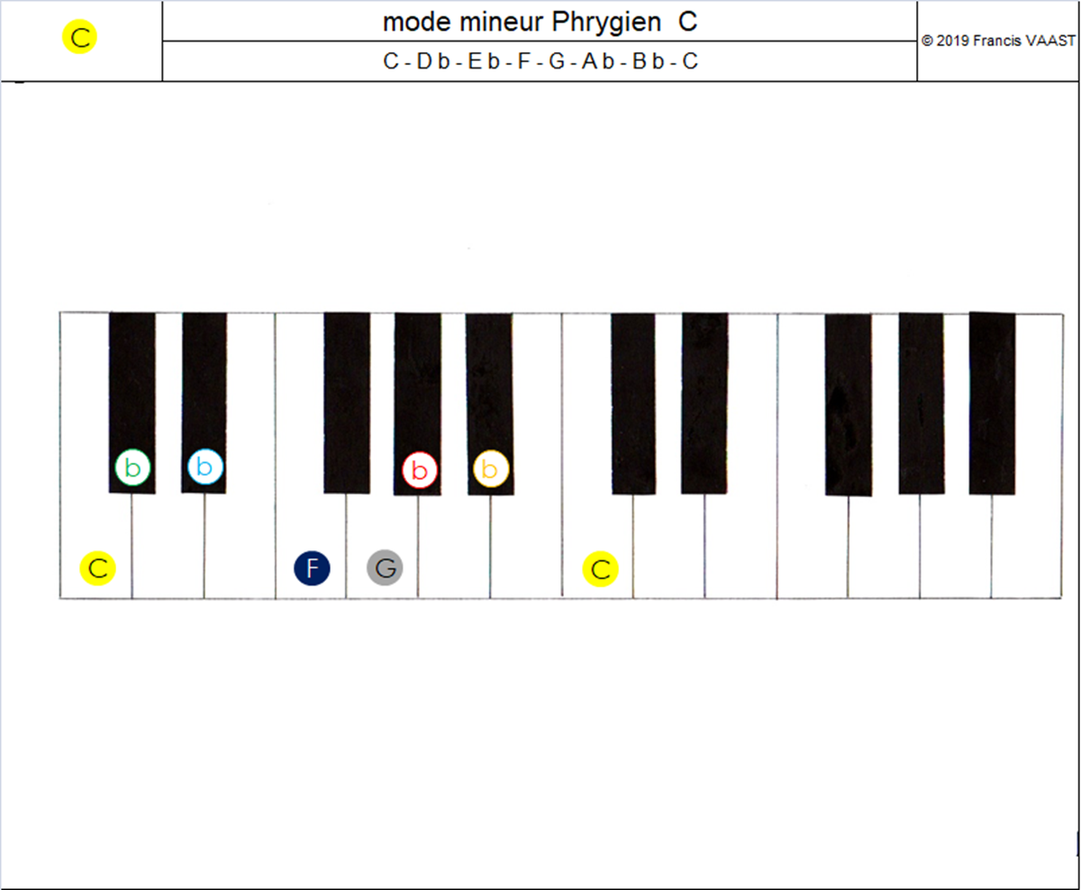 piano couleurs mode mineur Phrygien C