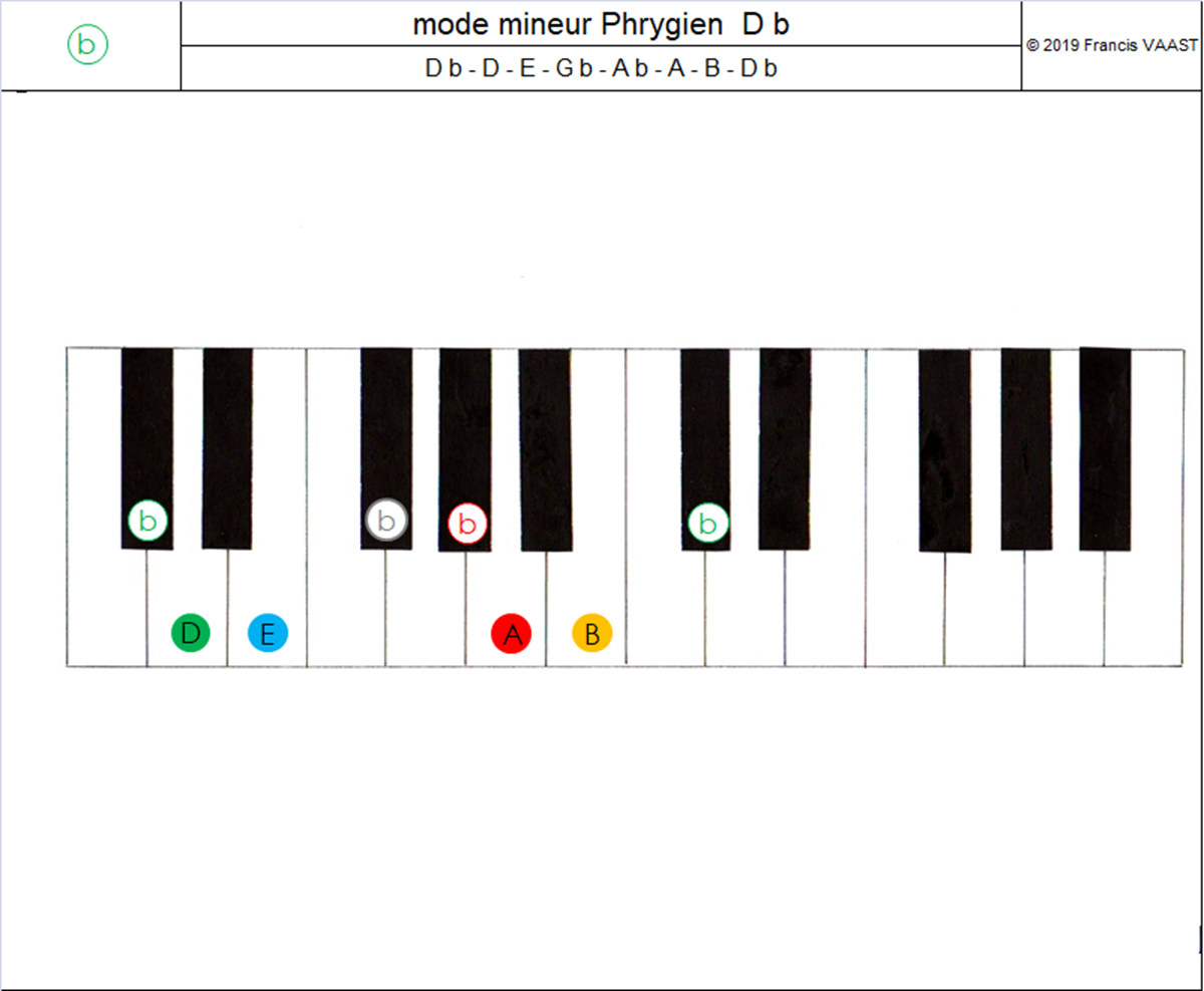 piano couleurs mode mineur Phrygien D b