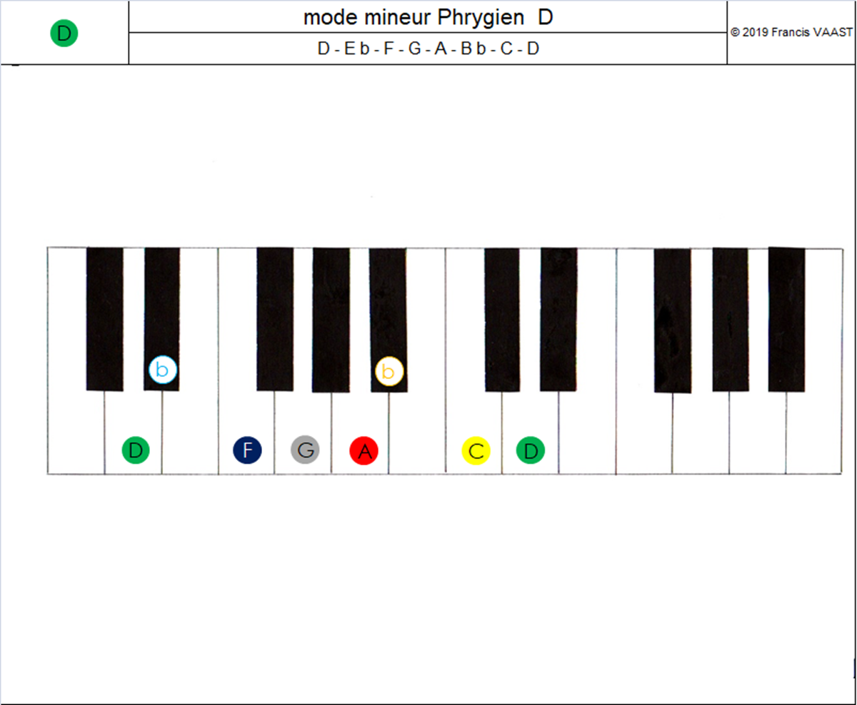 piano couleurs mode mineur Phrygien D