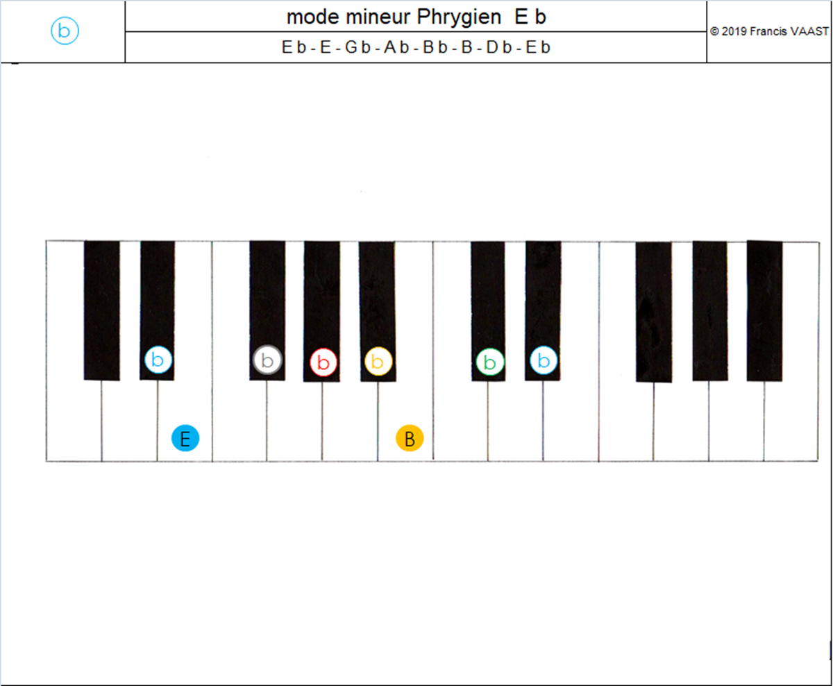 piano couleurs mode mineur Phrygien E b