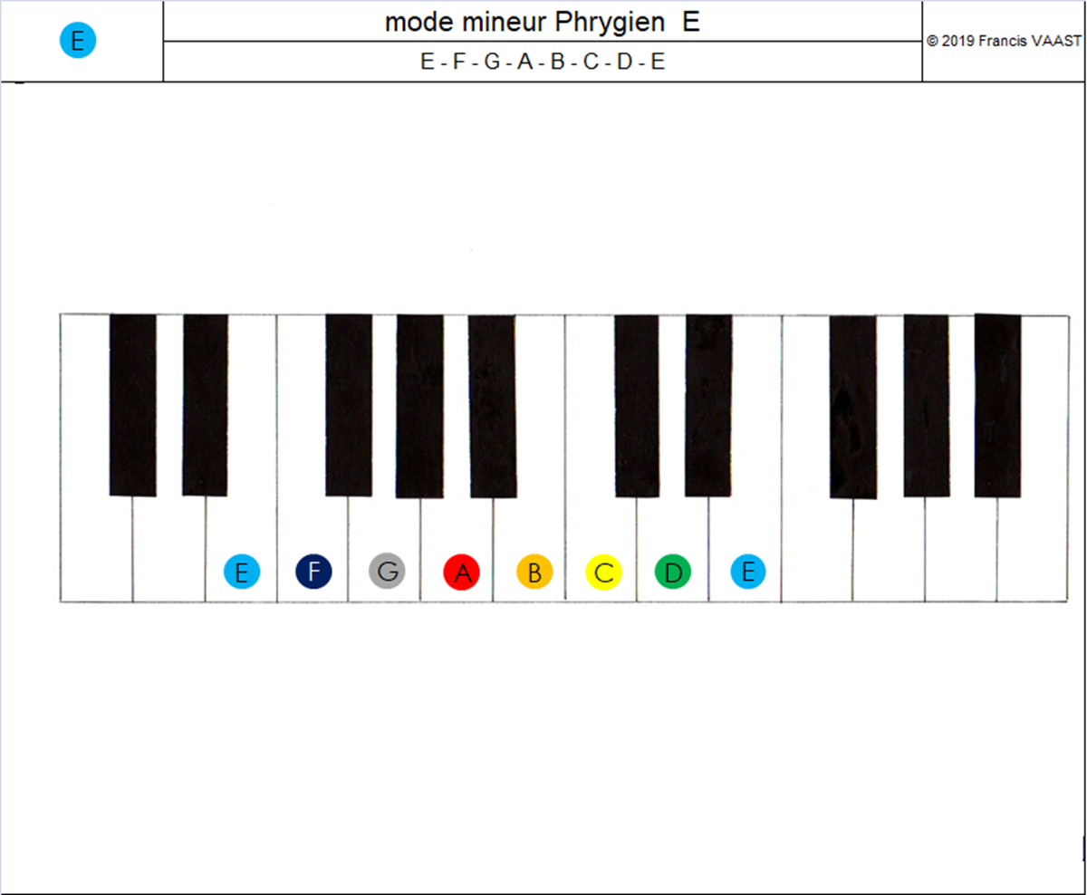 piano couleurs mode mineur Phrygien E