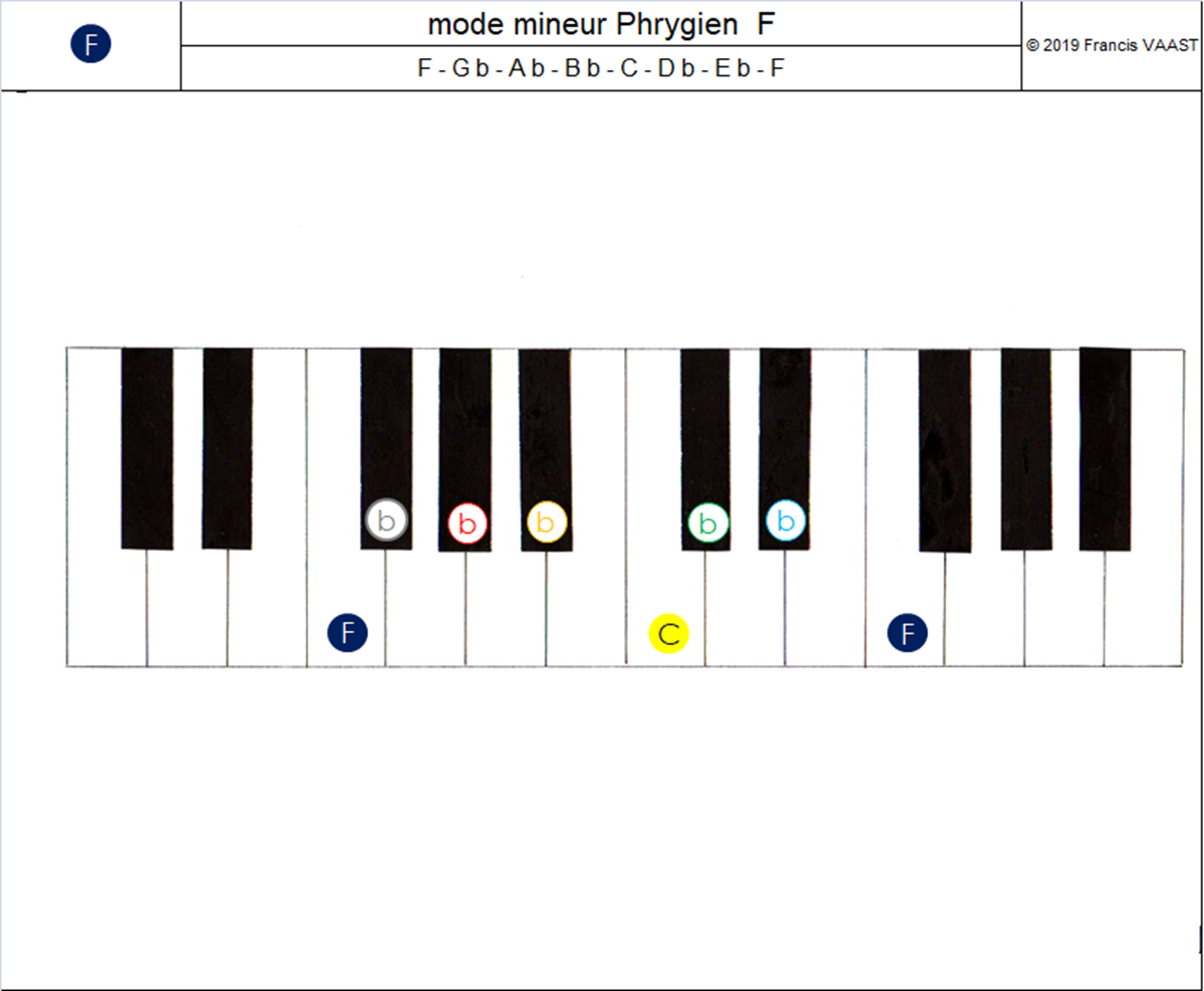 piano couleurs mode mineur Phrygien F