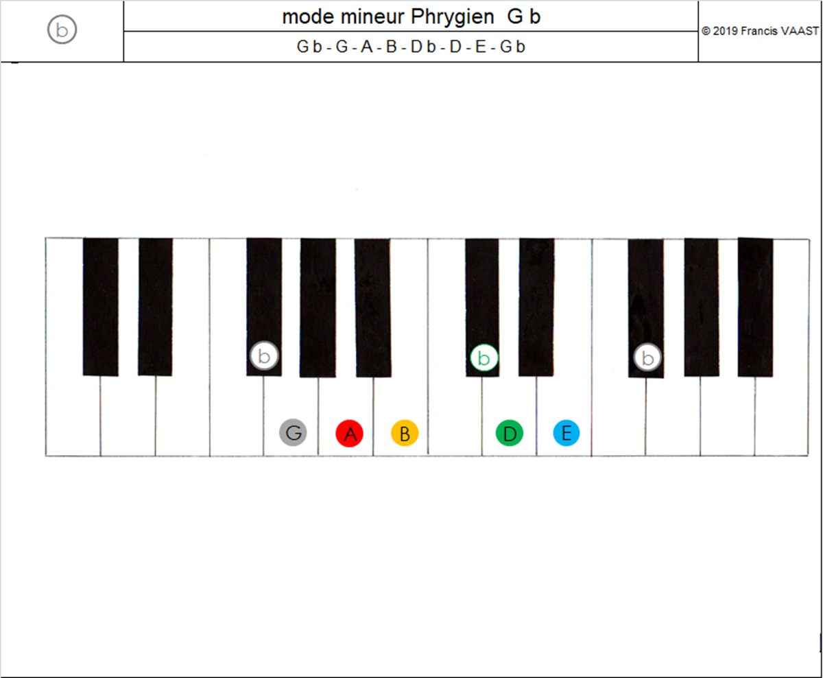 piano couleurs mode mineur Phrygien G b