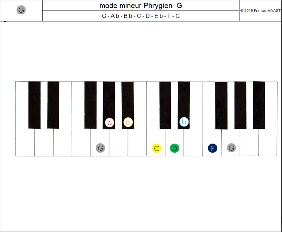 piano couleurs mode mineur Phrygien G