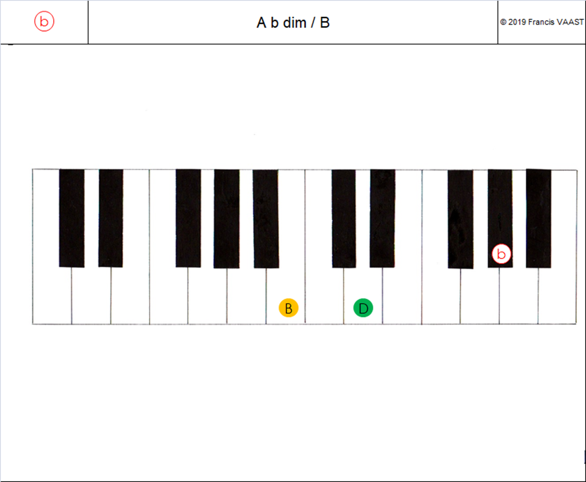 piano couleurs accords  A b dim (1)
