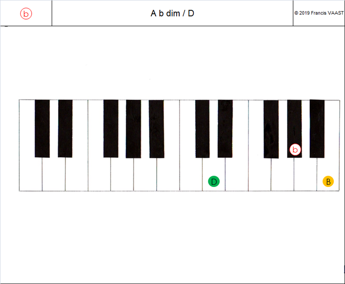 piano couleurs accords  A b dim (2)