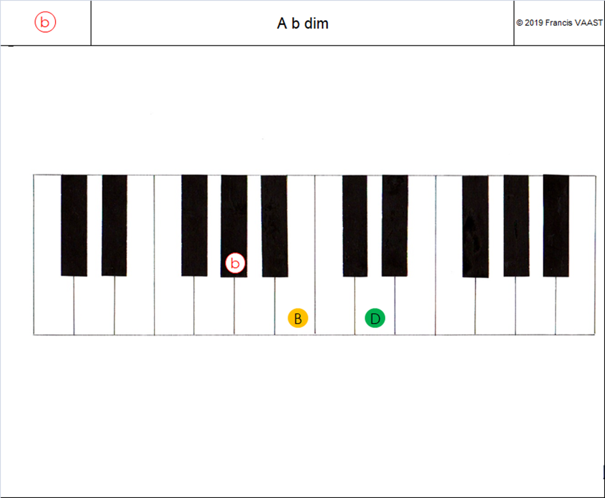 piano couleurs accords  A b dim