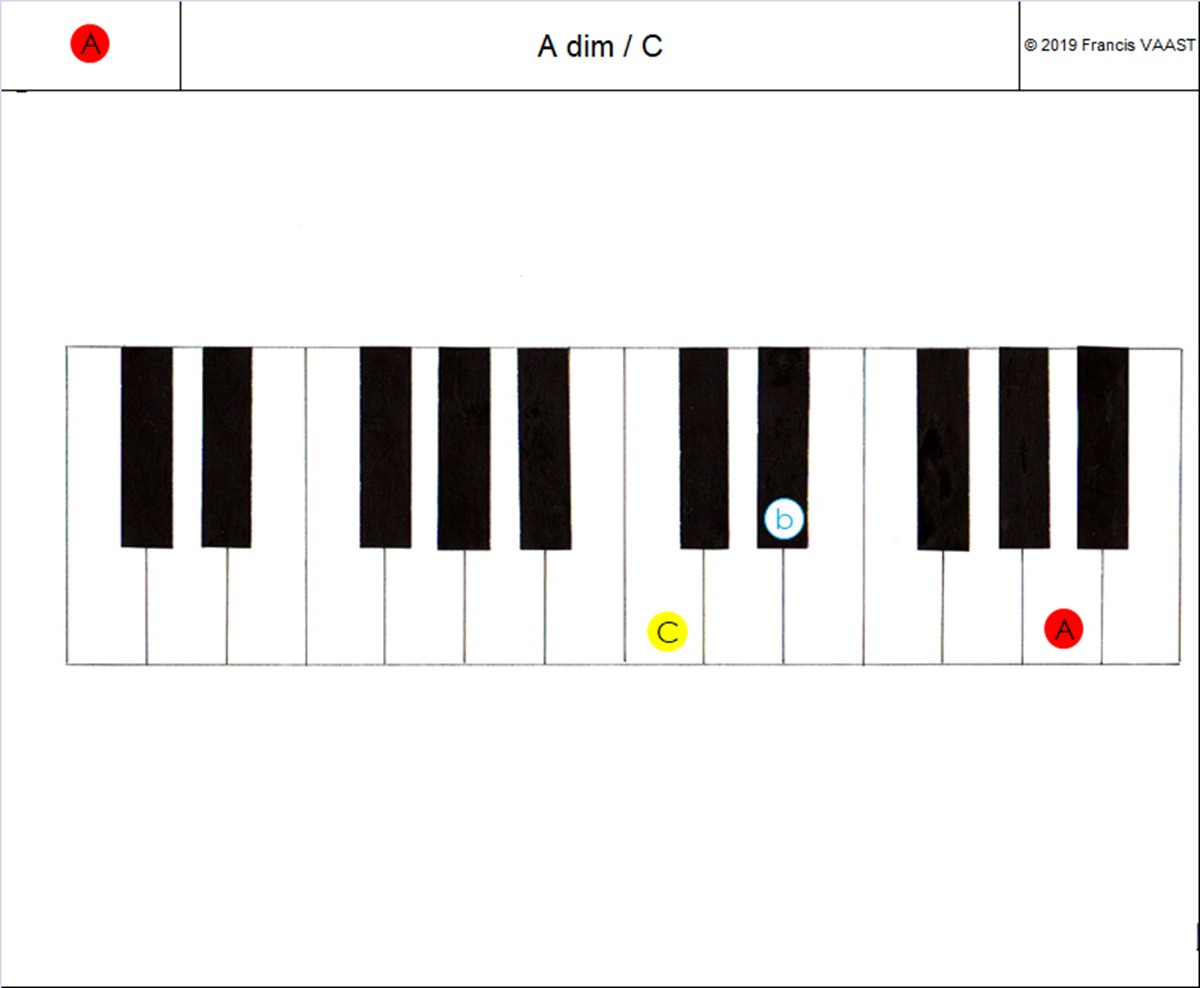 piano couleurs accords  A dim (1)