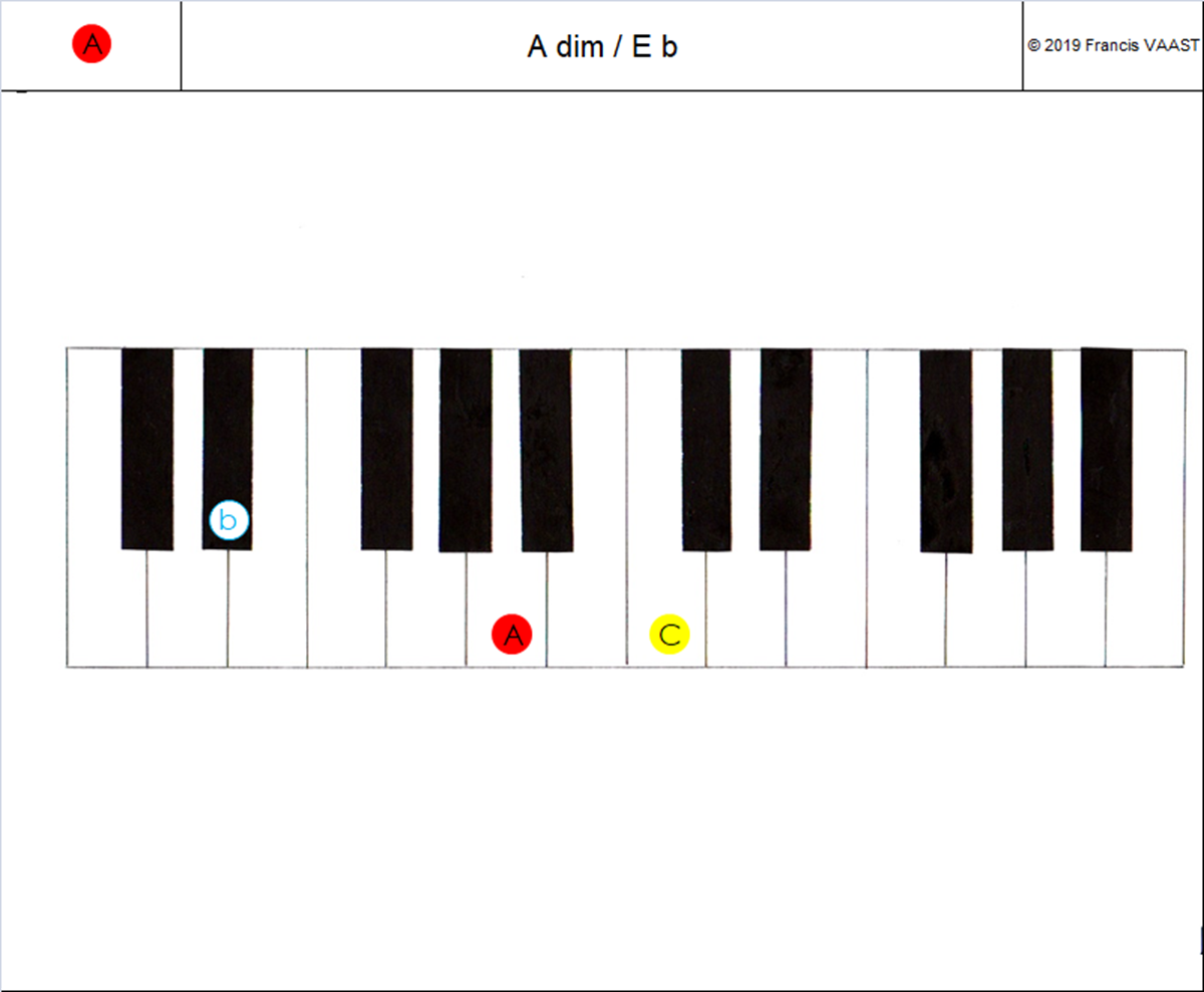 piano couleurs accords  A dim (2)