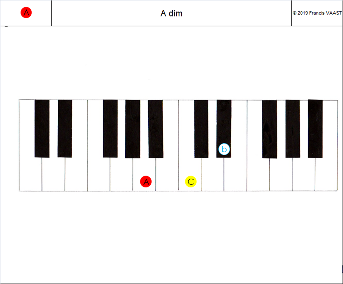 piano couleurs accords  A dim