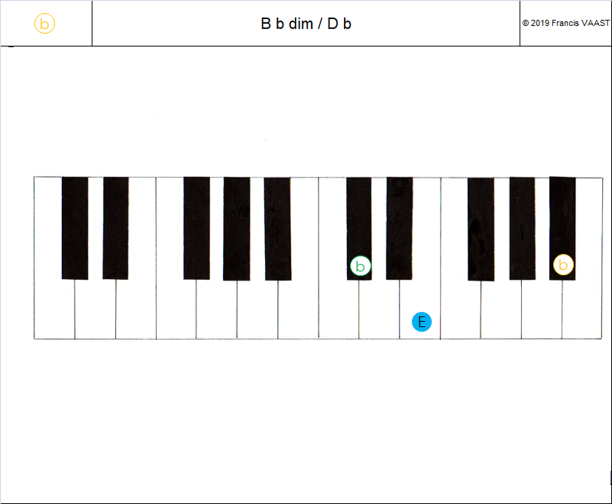 piano couleurs accords  B b dim (1)