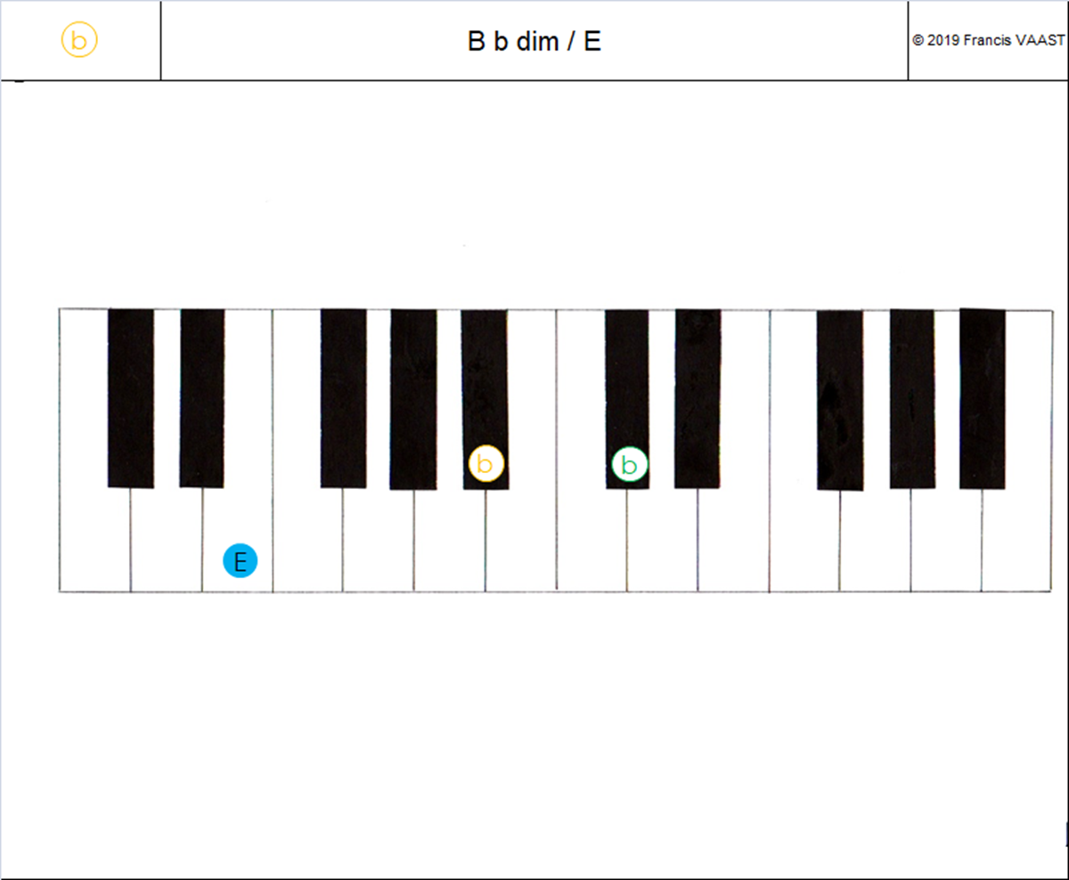 piano couleurs accords  B b dim (2)