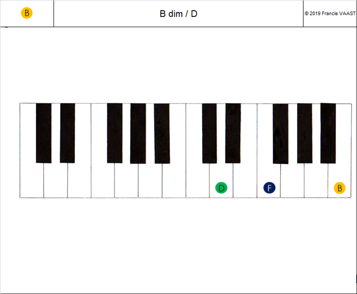 piano couleurs accords  B dim (1)