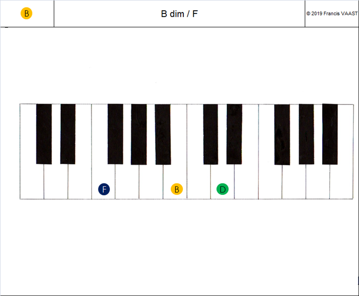piano couleurs accords  B dim (2)