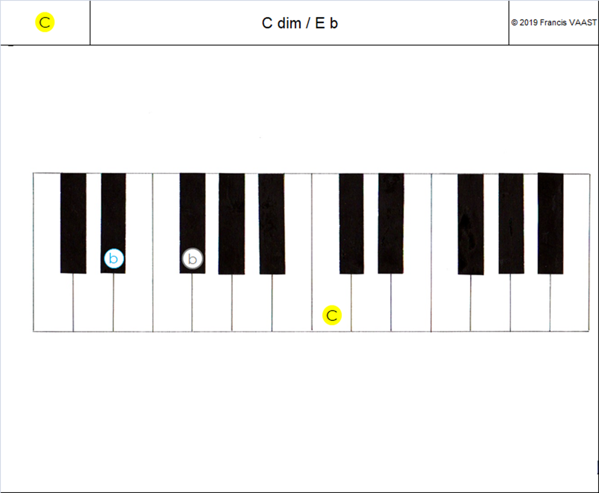 piano couleurs accords  C dim (1)