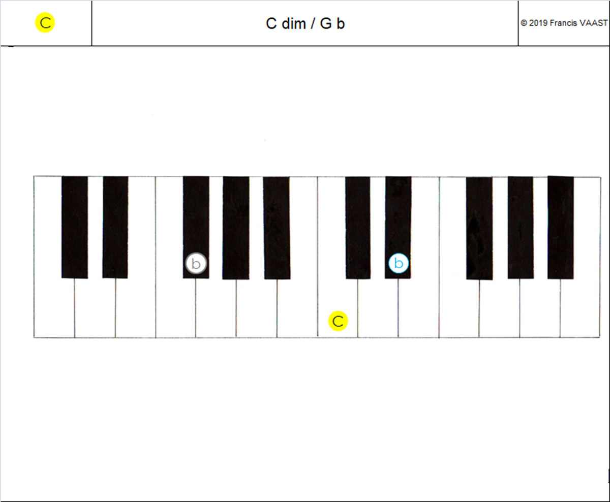 piano couleurs accords  C dim (2)