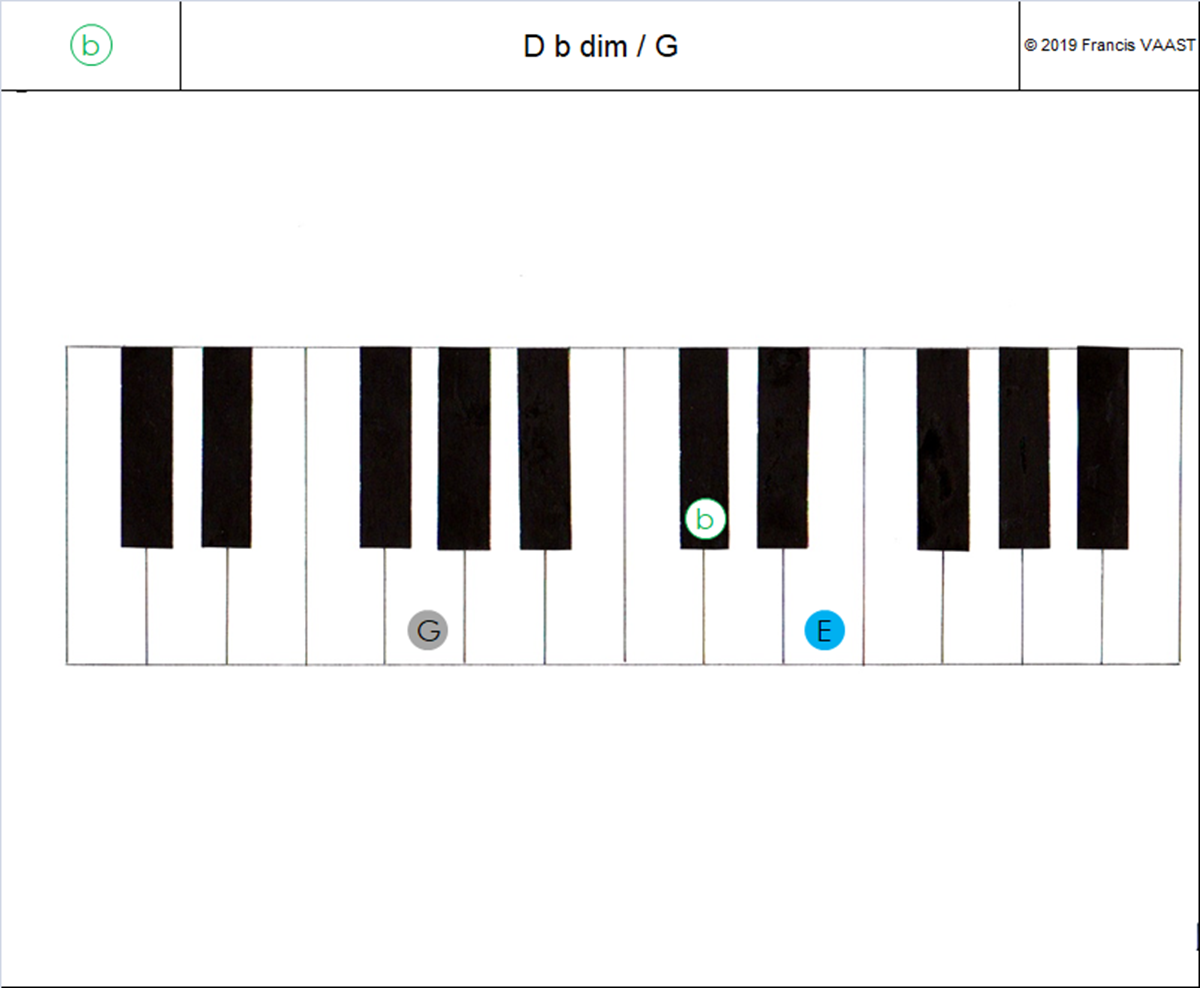 piano couleurs accords  D b dim (2)
