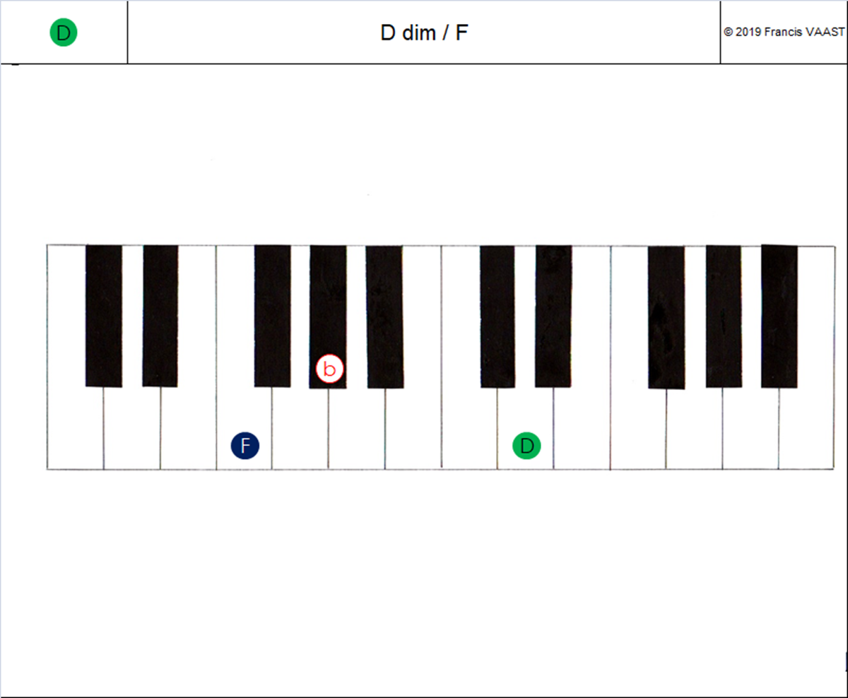 piano couleurs accords  D dim (1)