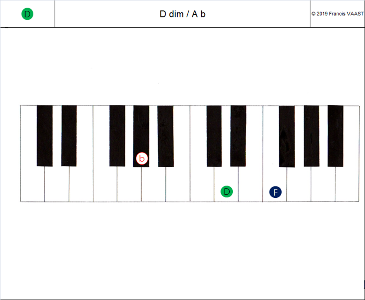 piano couleurs accords  D dim (2)