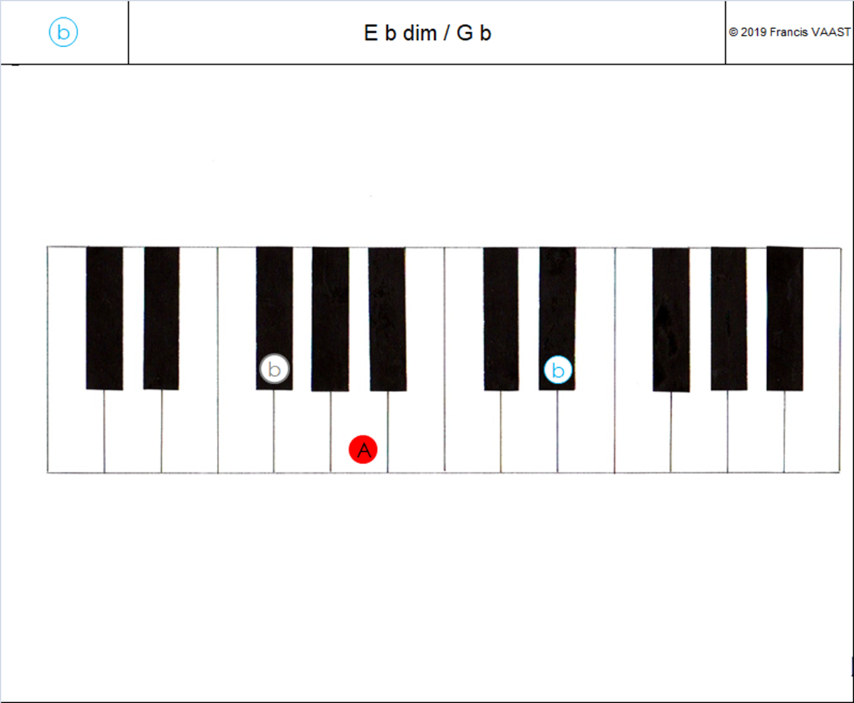 piano couleurs accords  E b dim (1)