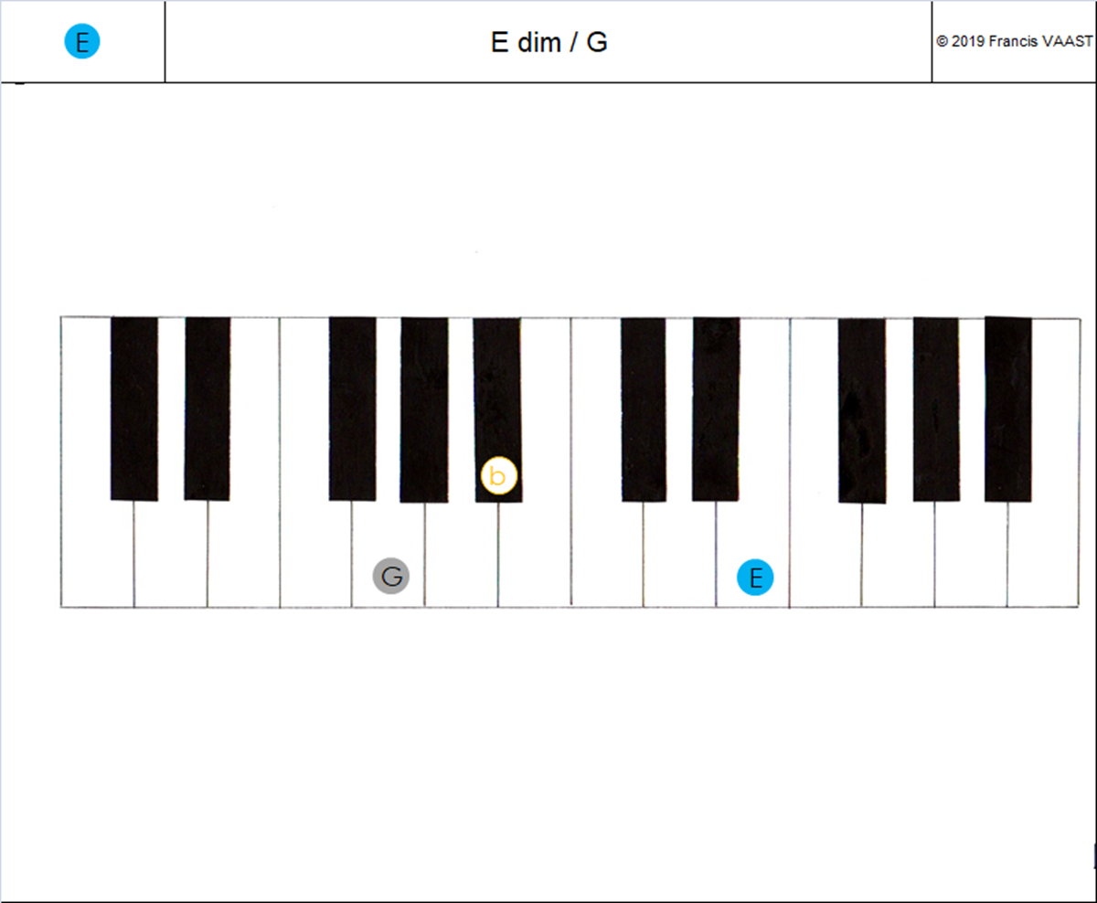 piano couleurs accords  E dim (1)