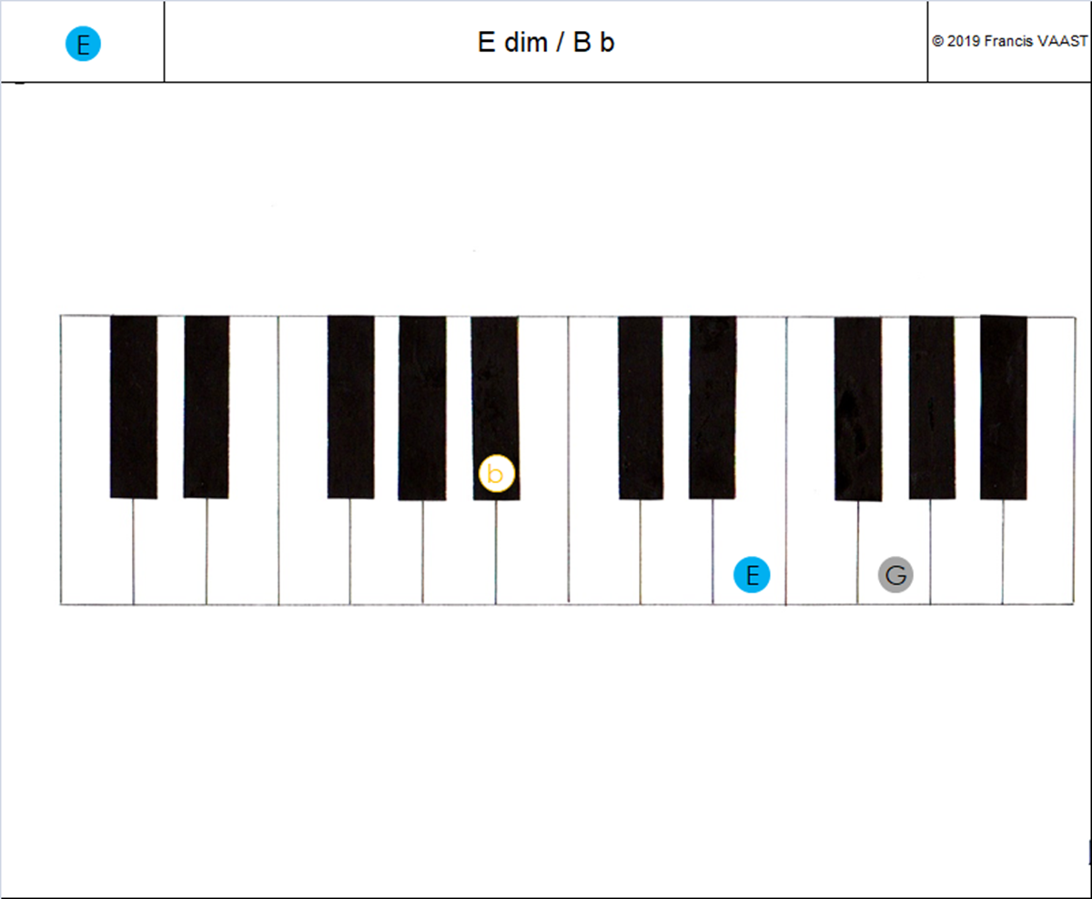 piano couleurs accords  E dim (2)