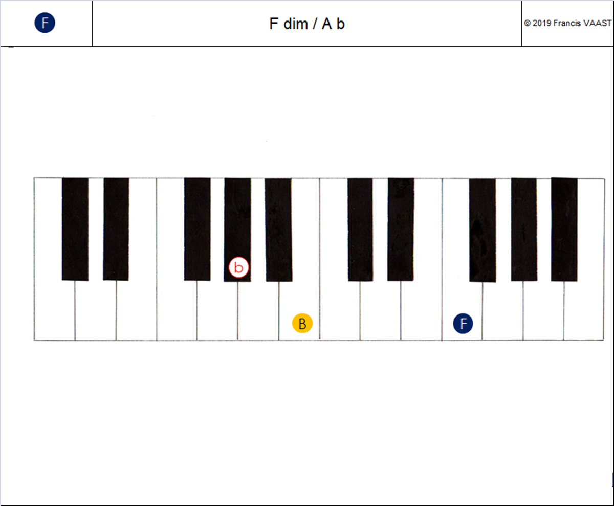 piano couleurs accords  F dim (1)