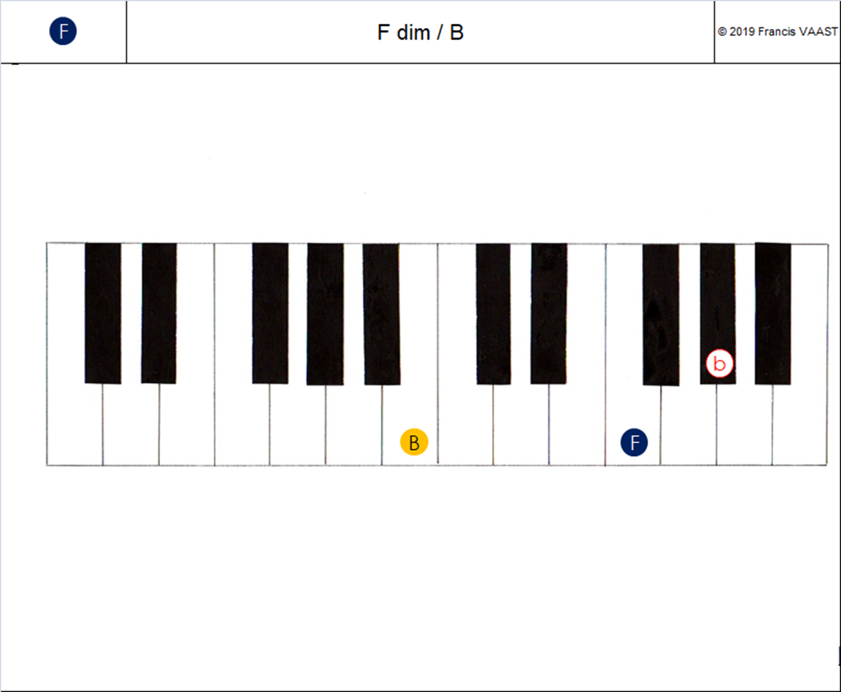 piano couleurs accords  F dim (2)