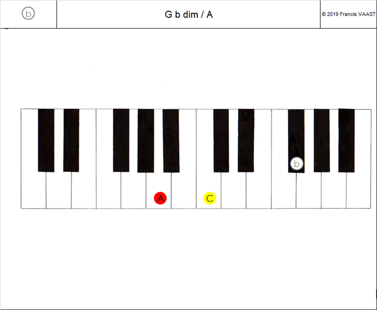 piano couleurs accords  G b dim (1)