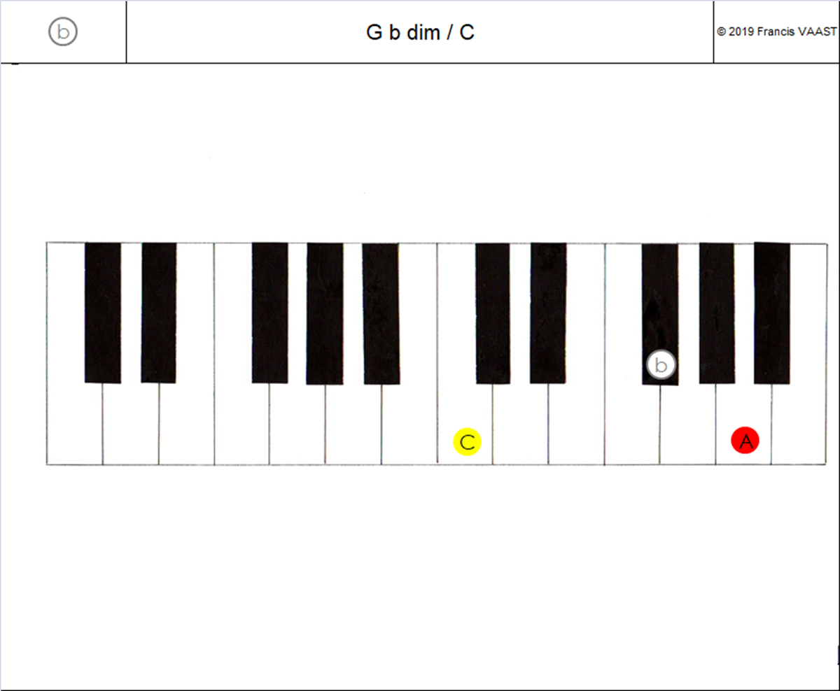 piano couleurs accords  G b dim (2)