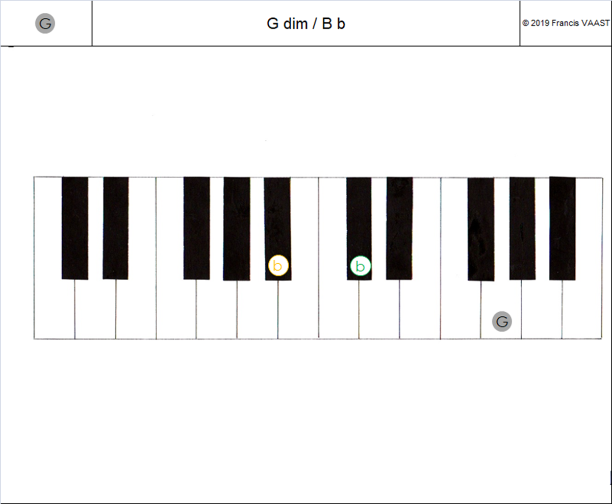 piano couleurs accords  G dim (1)