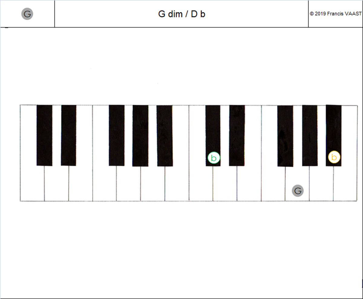 piano couleurs accords  G dim (2)